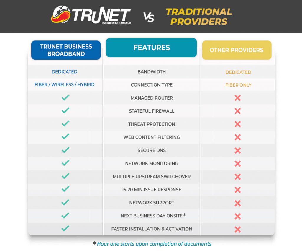 TruNET Business Broadband